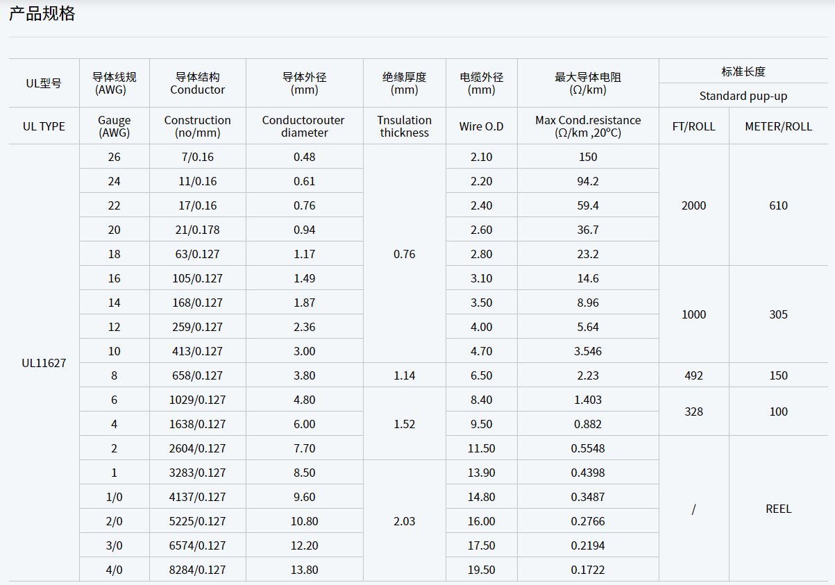 UL11627 105oC 2000V PVC軟電線規(guī)格型號(hào)參數(shù)表-辰安光電