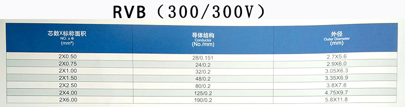 RVB雙并線平行線規(guī)格型號(hào)參數(shù)表-辰安光電