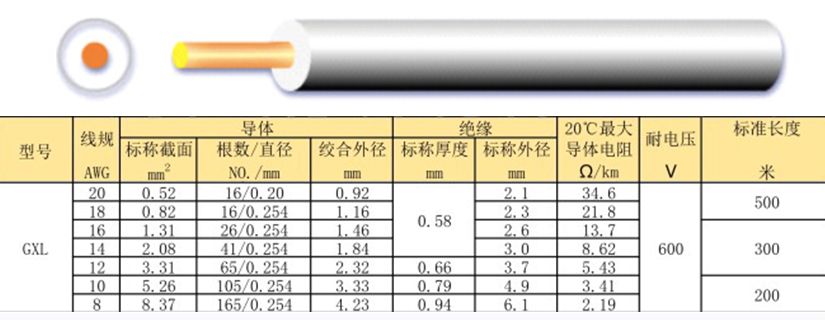 GXL輻照交聯(lián)聚烯烴低壓汽車電線規(guī)格型號參數(shù)表-無錫辰安