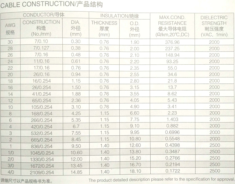 UL3271低煙無鹵高溫電子線規(guī)格型號(hào)參數(shù)表-無錫辰安