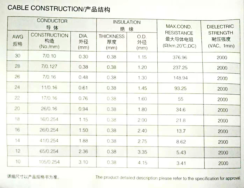 UL3398 輻照交聯(lián)電子線規(guī)格型號(hào)參數(shù)表-辰安光電