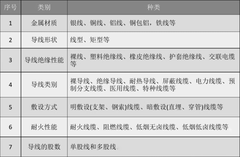 電線電纜,電線電纜知識,電線電纜廠家