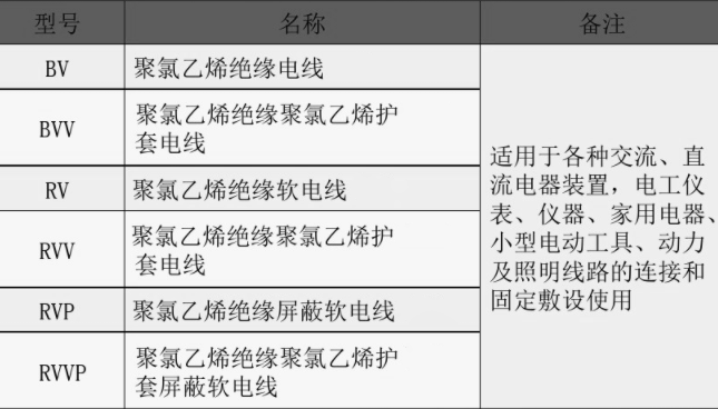 電線電纜,電線電纜知識,電線電纜廠家