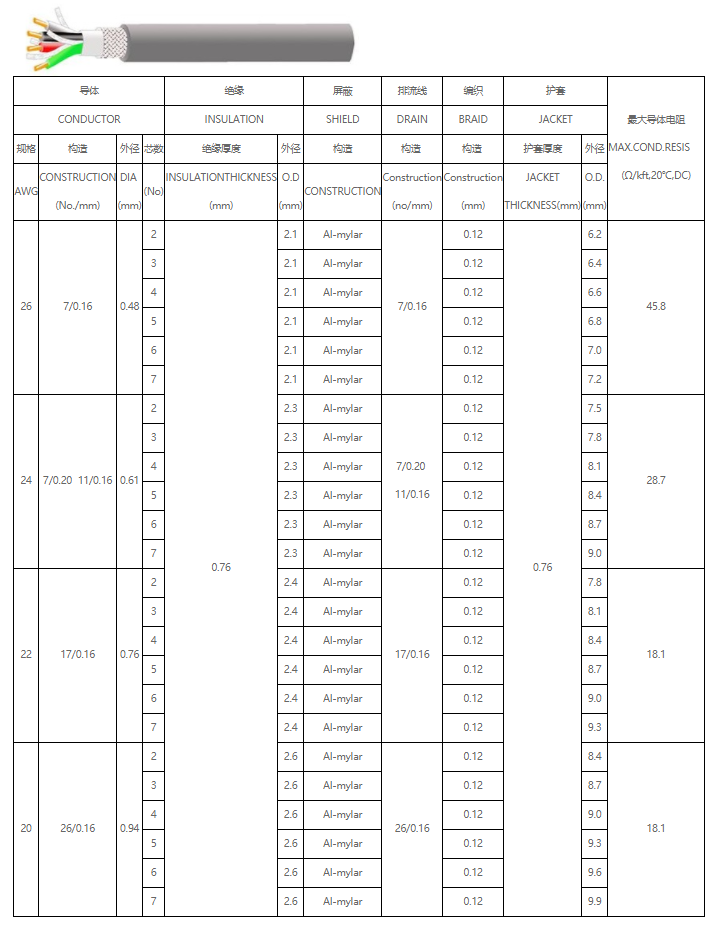 UL2587 90oC 600V PVC絕緣護(hù)套電線規(guī)格型號參數(shù)表-無錫辰安 (2)